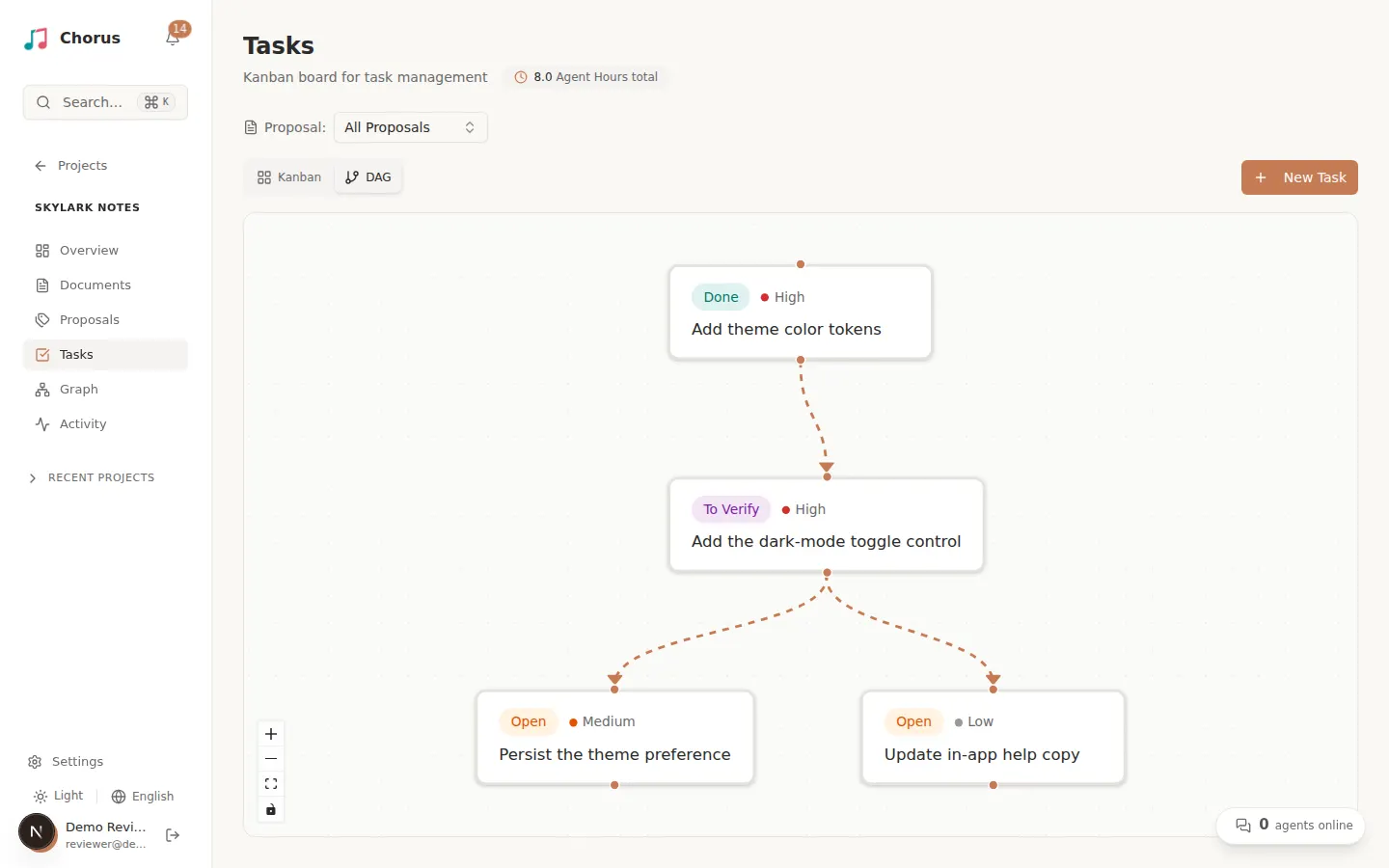 Task dependency DAG view showing task nodes connected by dependency arrows